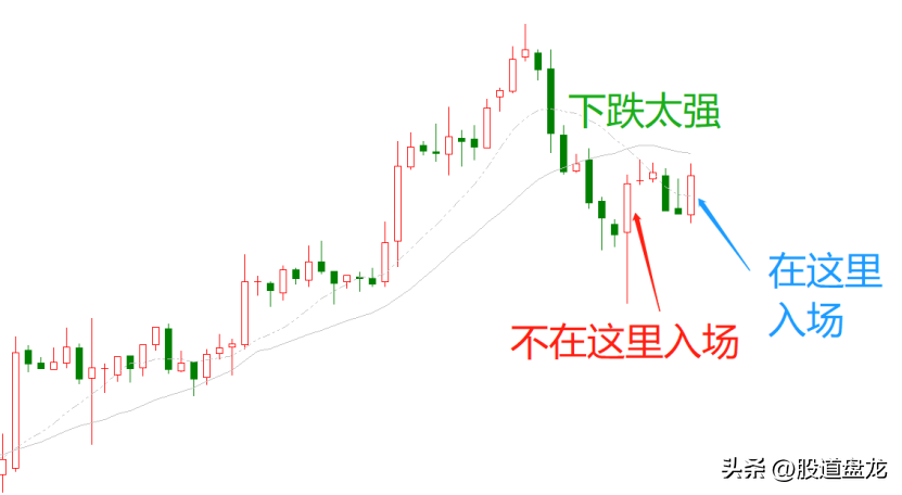 确定性趋势胜率高盈亏比高成功交易员最喜欢的交易模型