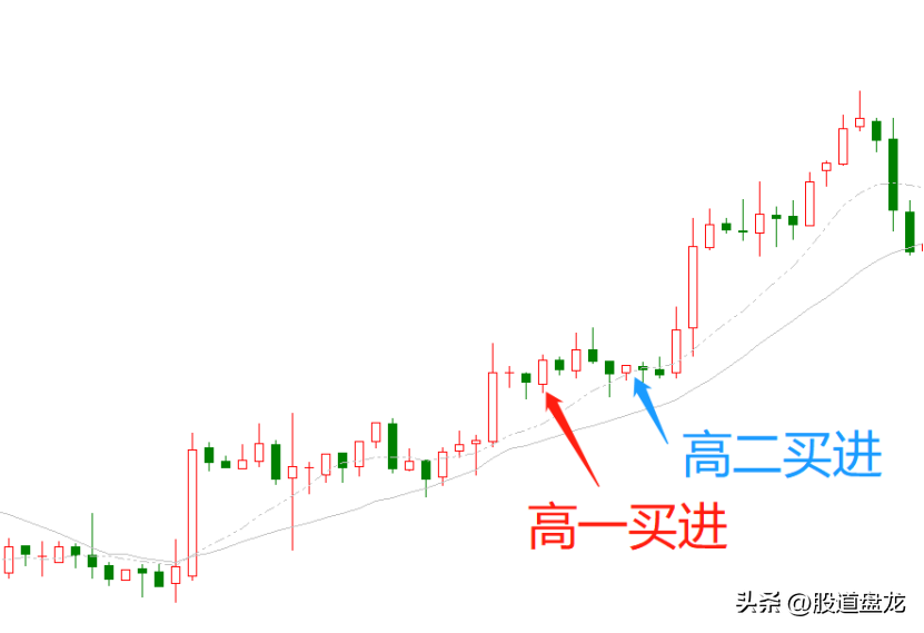 确定性趋势胜率高盈亏比高成功交易员最喜欢的交易模型