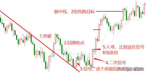 抓顶抄底完全秘诀强势反转交易的完整流程解析