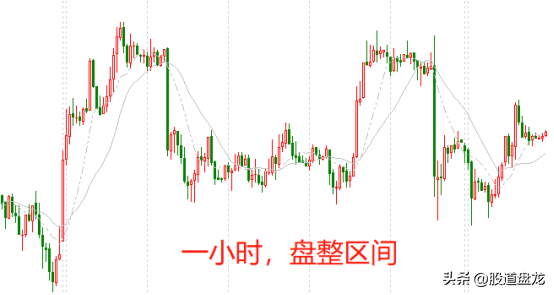 新手想破头也要想明白的底层逻辑交易概率游戏的不同视角