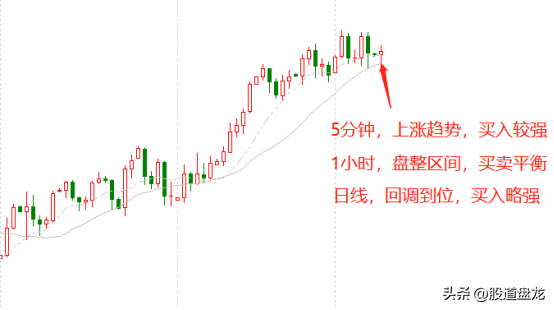 新手想破头也要想明白的底层逻辑交易概率游戏的不同视角