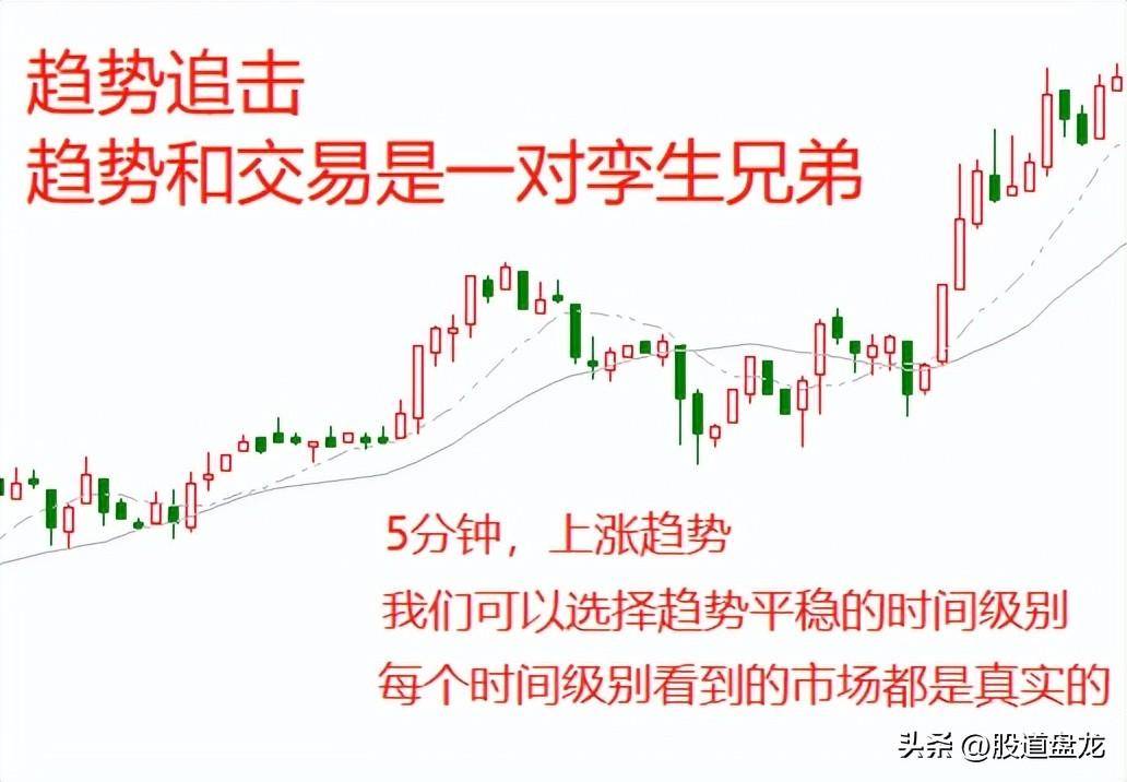 新手想破头也要想明白的底层逻辑交易概率游戏的不同视角
