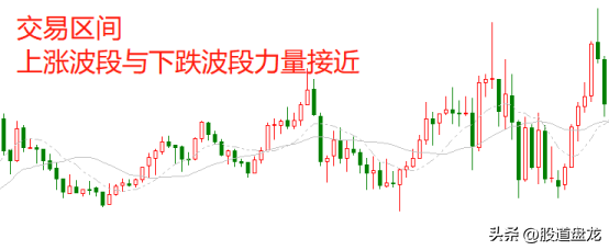 区间反转交易策略低买高卖做短线收益不能小于风险