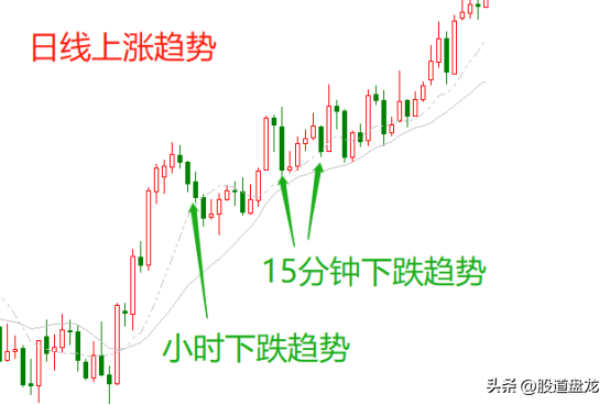 交易高手的巅峰之变从固定模式到法无定法模式的交易升级