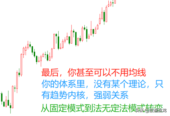 交易高手的巅峰之变从固定模式到法无定法模式的交易升级