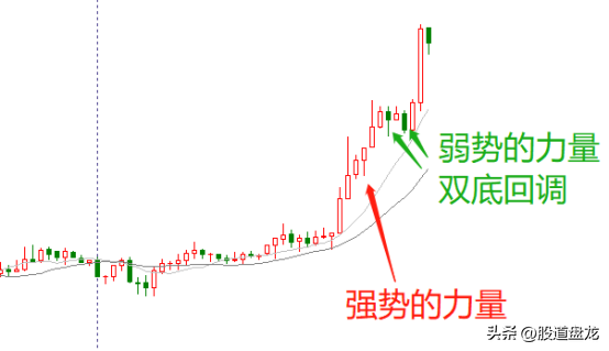 三分钟说透市场涨跌本质上是以多胜少交易成功的不二法门