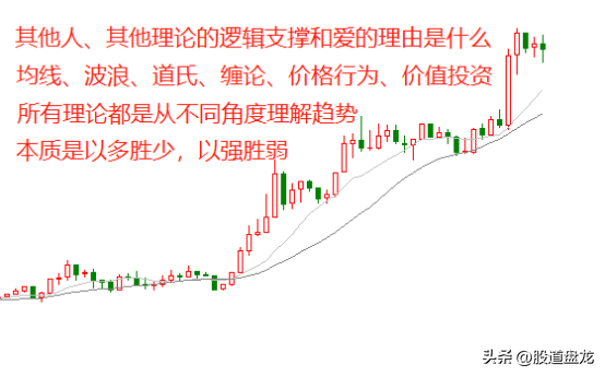三分钟说透市场涨跌本质上是以多胜少交易成功的不二法门