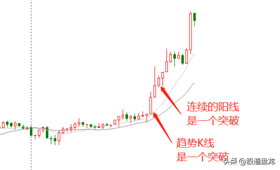 高胜率突破交易高盈亏比回调交易揭秘交易中的细节与技巧