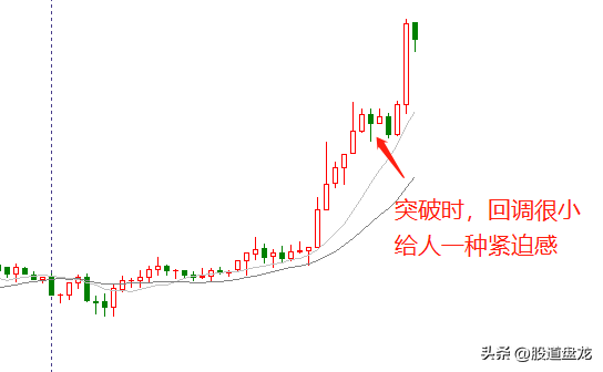 高胜率突破交易高盈亏比回调交易揭秘交易中的细节与技巧