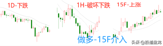 趋势系统50趋势系统的迭代升级系统演化路径