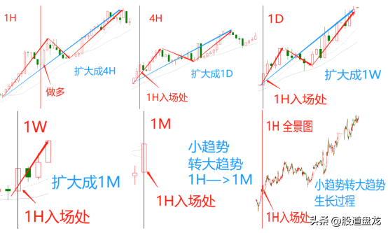 趋势系统50趋势系统的迭代升级系统演化路径