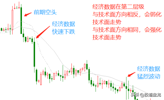 超宏观分析框架影响黄金价格的四个层级因素