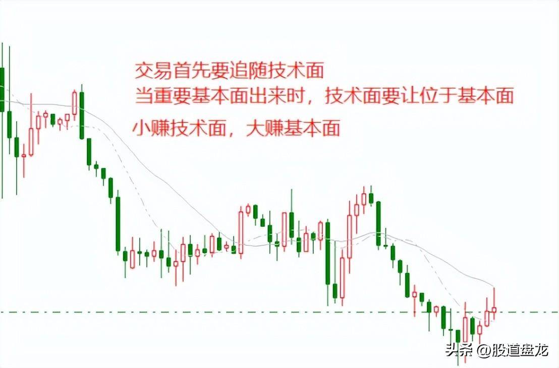 小赚技术面大赚基本面黄金价格影响机制的逻辑起点