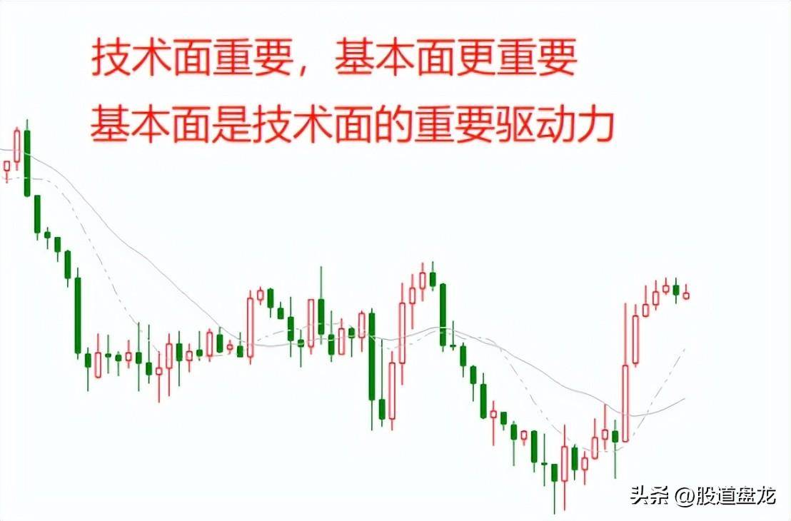 基本面是如何传导到技术面的市场价格运行的逻辑链条