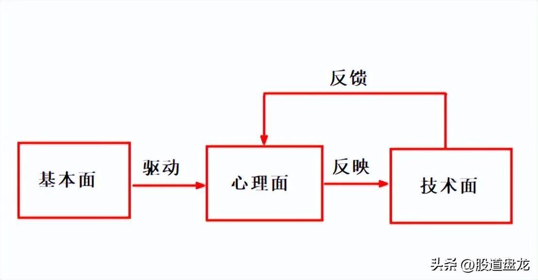 三分钟看透本质领悟交易哲学科学的交易系统应该是这样的