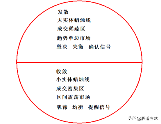理清K线哲学的底层逻辑悟道成功剖析市场的交易精髓