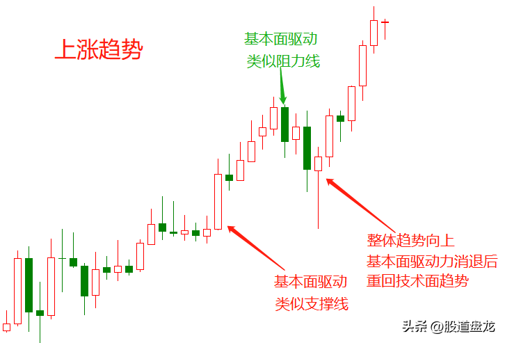 大多数交易者失败的原因只知行情分析没有完善的交易流程