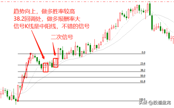 为什么做趋势交易？解开趋势交易关键位置强势信号背后的逻辑