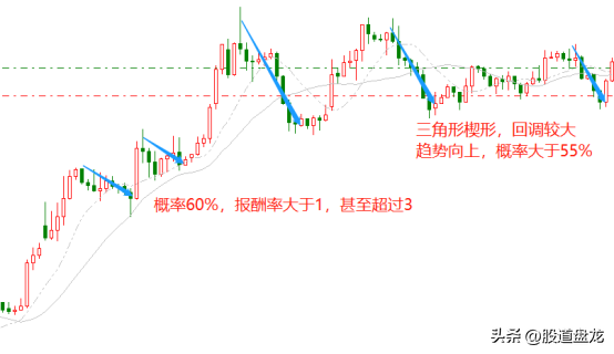 为什么做趋势交易？解开趋势交易关键位置强势信号背后的逻辑