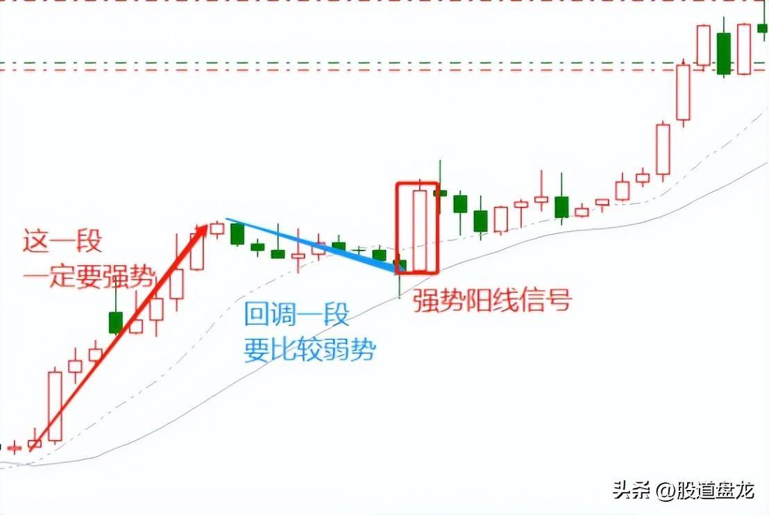 交易有时很简单掌握概率报酬优势以时间为友取得持久胜利