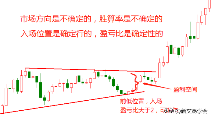 交易能赚钱最核心的逻辑是什么？盈亏比和胜算率的重要性