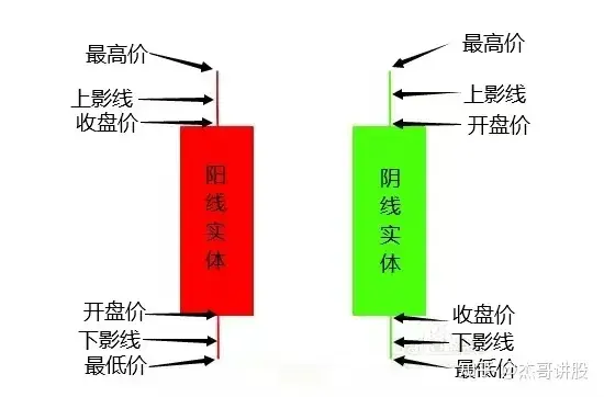 股票基本知识。干货建议收藏