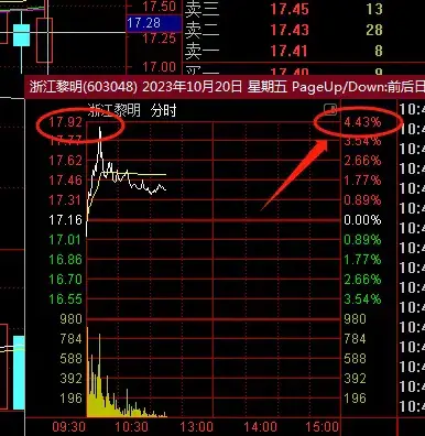 3000点以下机会大于风险