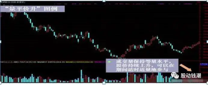 千假万假唯有量真一文详解股市中交易的八大用法句句经典