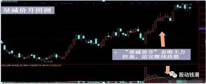 千假万假唯有量真一文详解股市中交易的八大用法句句经典