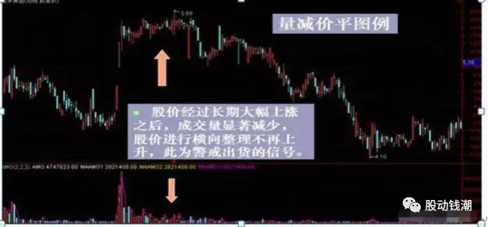 千假万假唯有量真一文详解股市中交易的八大用法句句经典