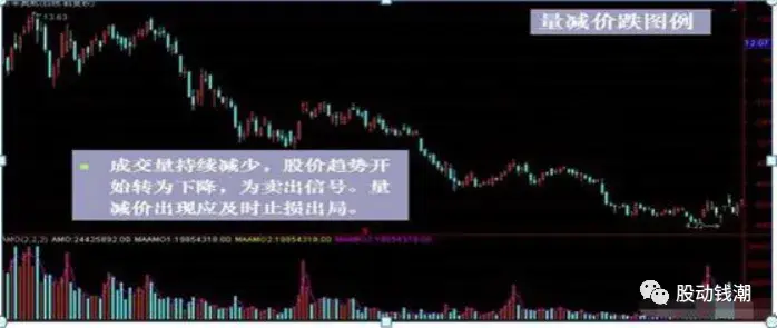 千假万假唯有量真一文详解股市中交易的八大用法句句经典