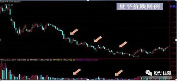 千假万假唯有量真一文详解股市中交易的八大用法句句经典