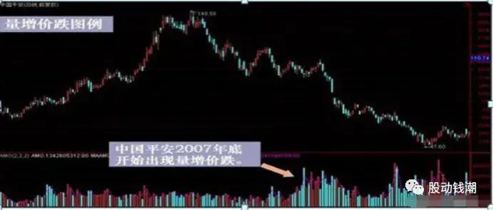 千假万假唯有量真一文详解股市中交易的八大用法句句经典