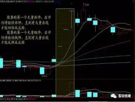 千假万假唯有量真一文详解股市中交易的八大用法句句经典