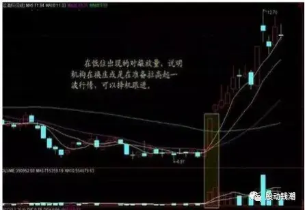 千假万假唯有量真一文详解股市中交易的八大用法句句经典