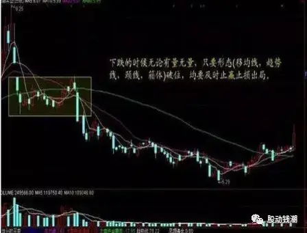 千假万假唯有量真一文详解股市中交易的八大用法句句经典