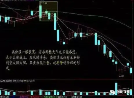 千假万假唯有量真一文详解股市中交易的八大用法句句经典