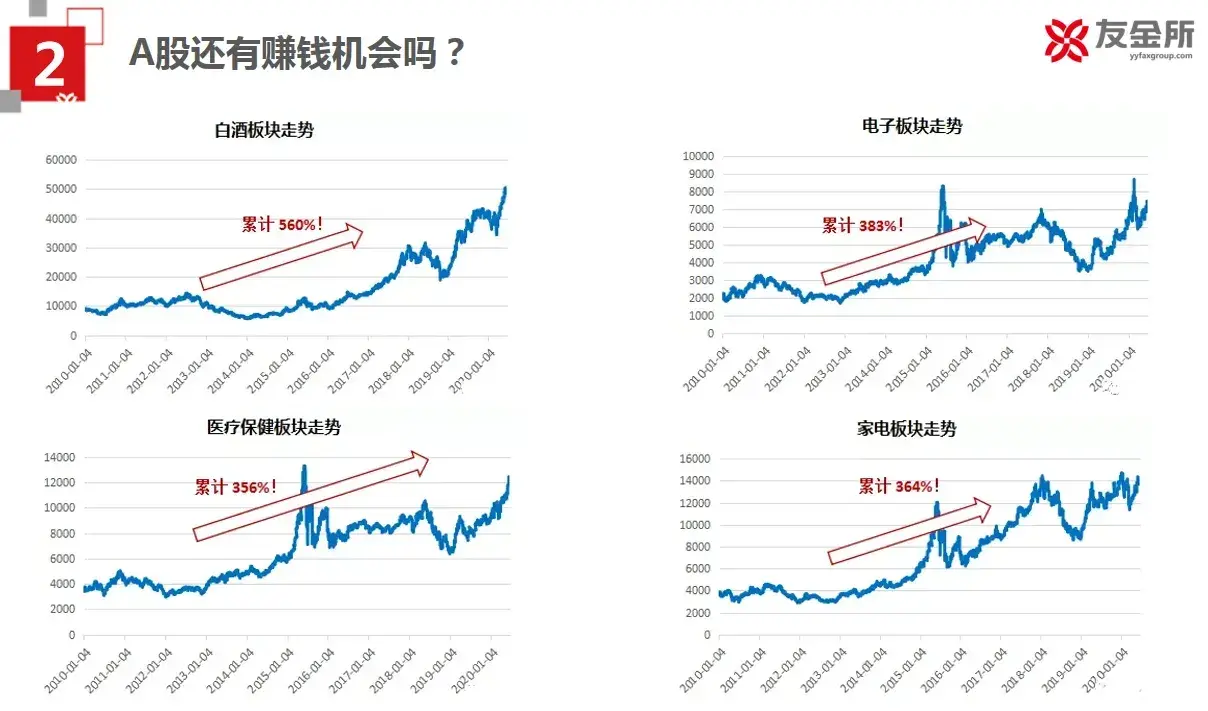 A股跌破3000点意味着什么？