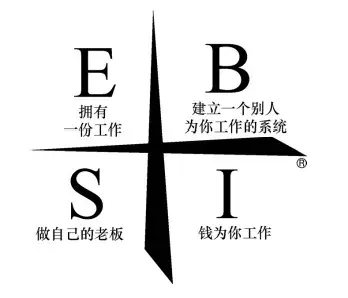 财富底层的逻辑