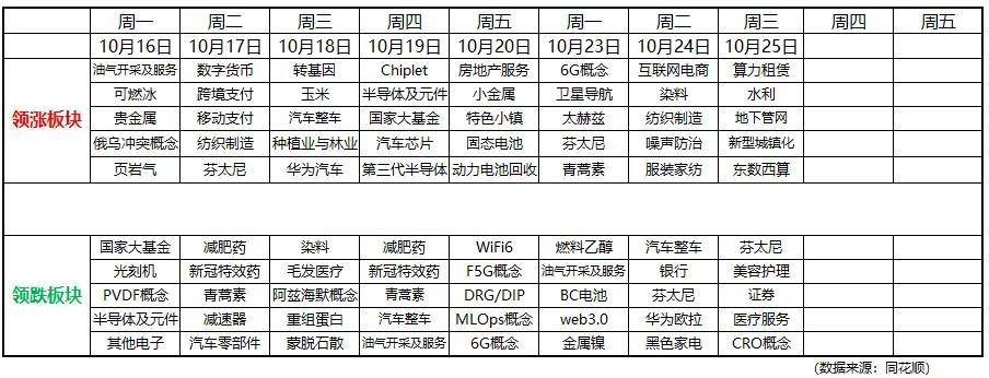 高开低走控好仓位