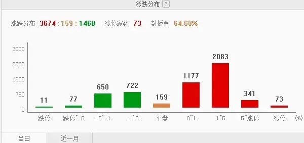 老乡回来了？