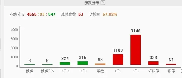 牛市的味道