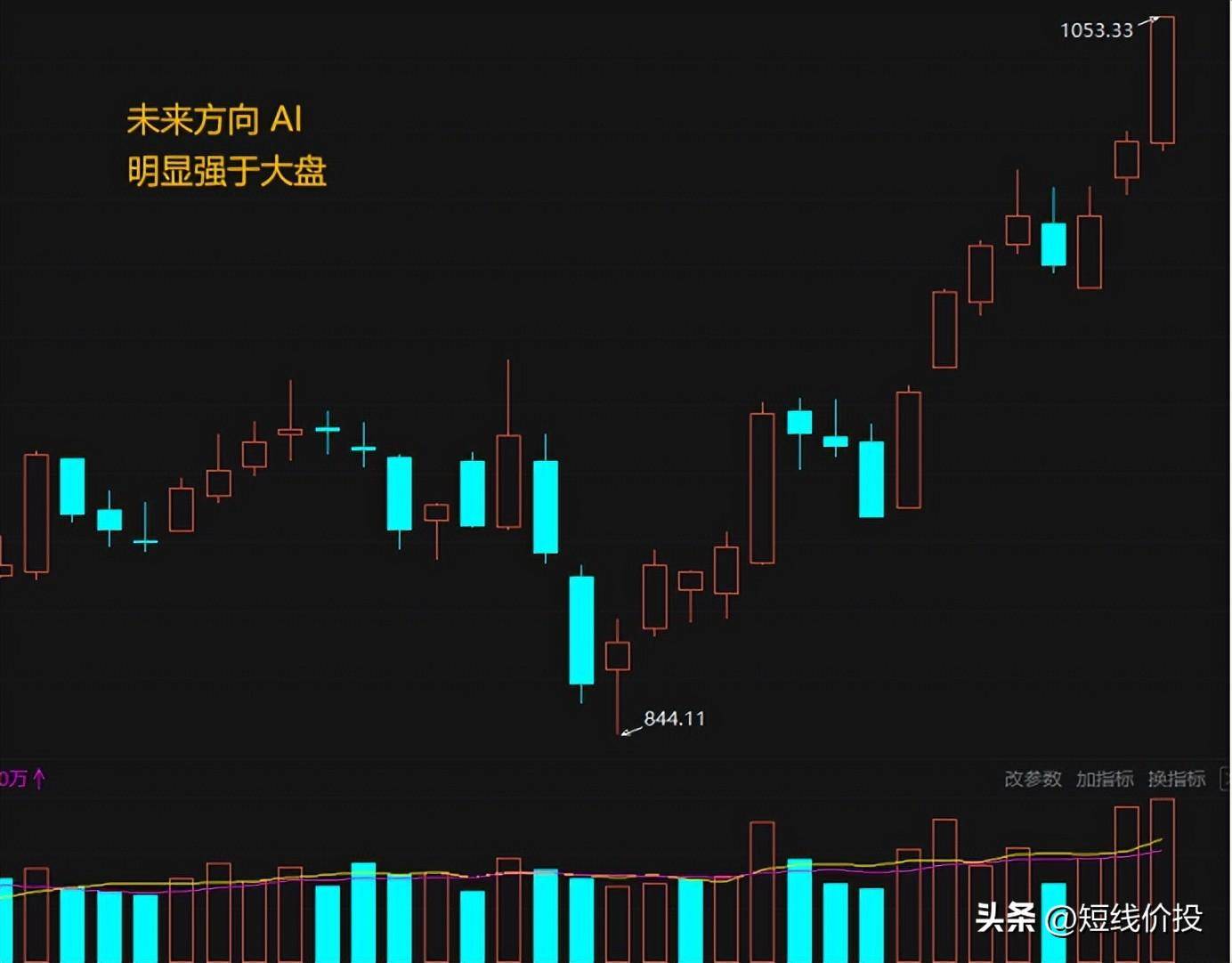 主力准备往上拉升了！但一定会把不坚定的散户洗盘出局！记住这点