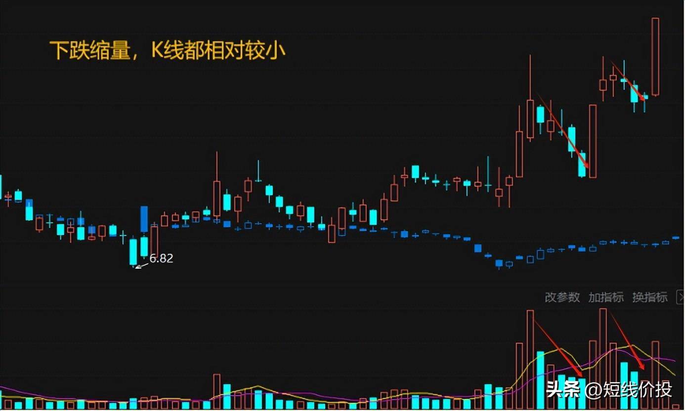 主力高度控盘逃不开这三个特征一旦出现后期行情涨势凶猛！