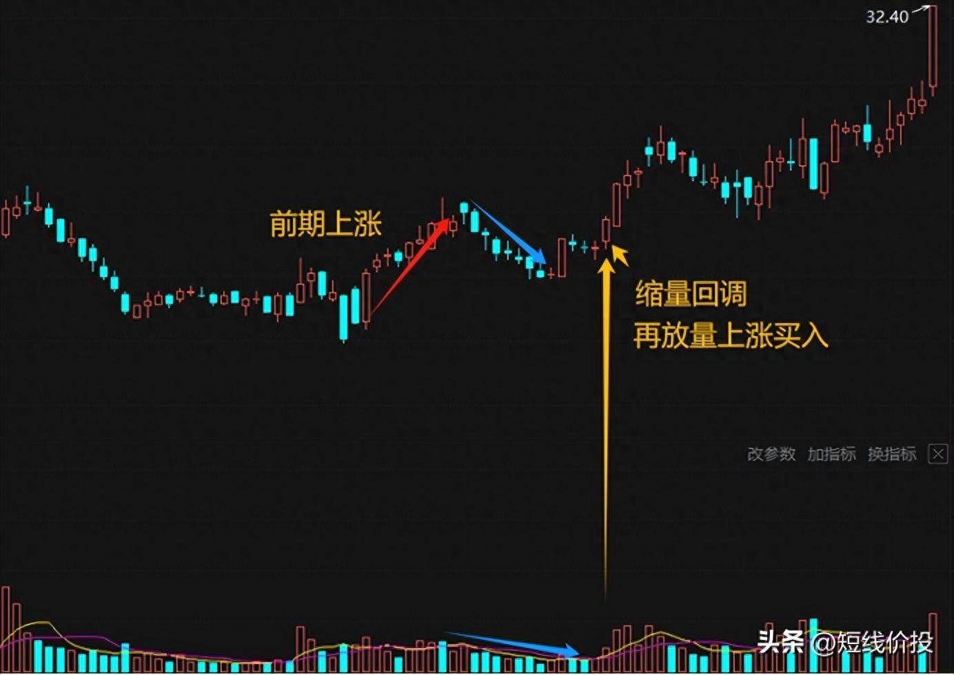 炒股10年真正赚到钱的人都走了这三条路记住三个原则！