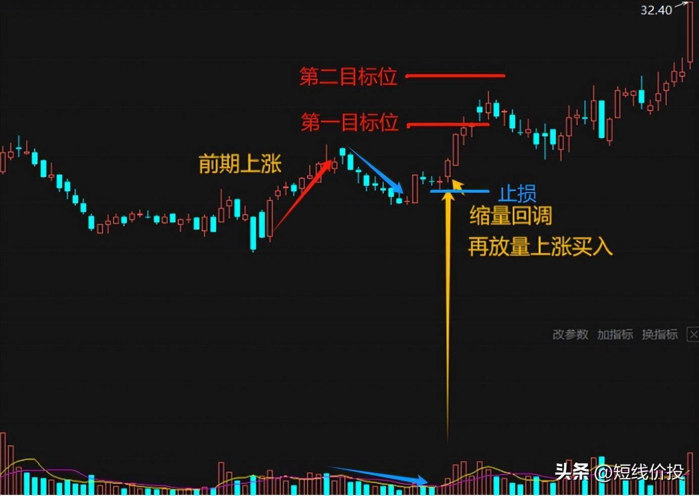 炒股10年真正赚到钱的人都走了这三条路记住三个原则！