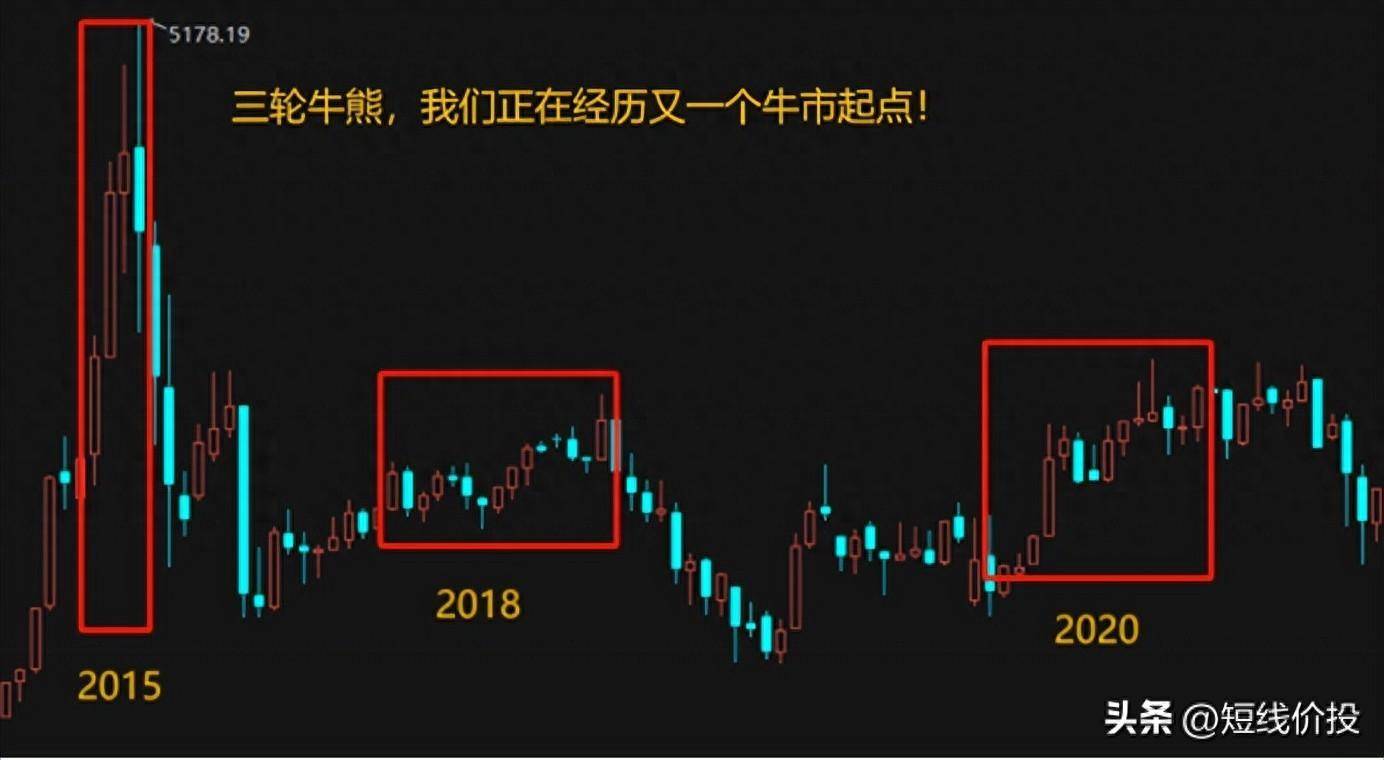 炒股10年经历三轮牛熊一个简单方法帮助我走出熊市奔赴牛市！