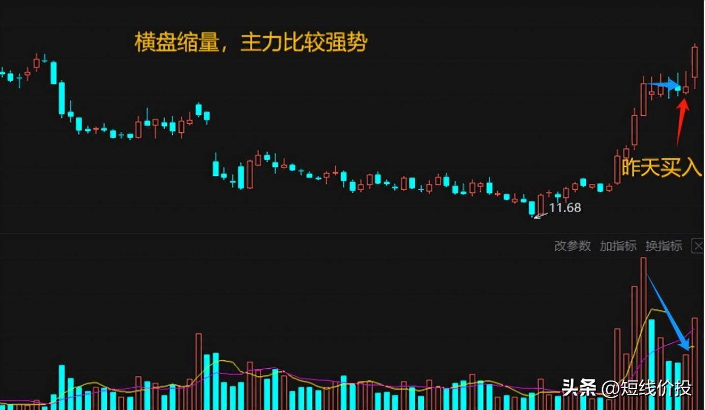 炒股10年经历三轮牛熊一个简单方法帮助我走出熊市奔赴牛市！
