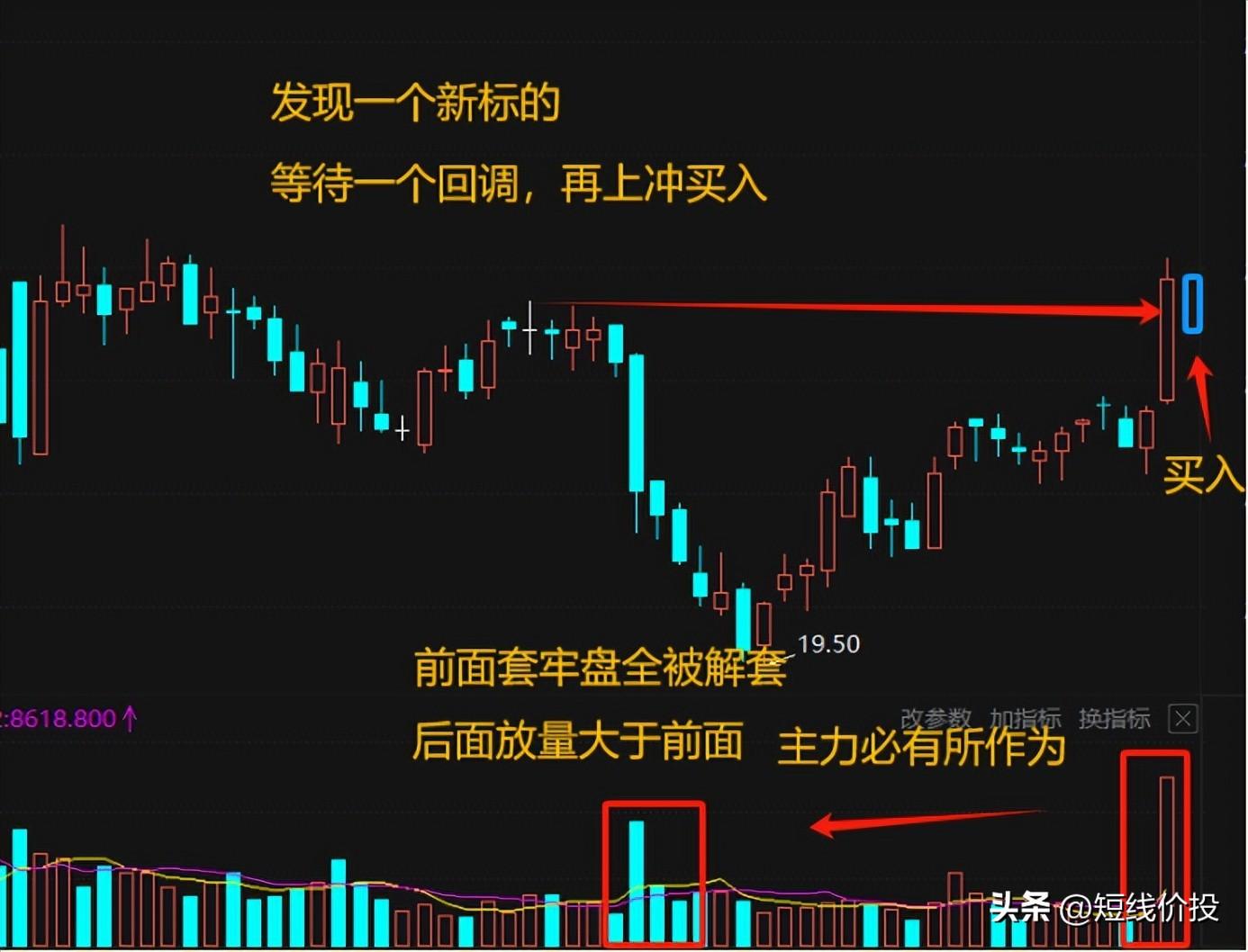 一个简单方法轻松帮我从亏损到炒股养家主升波段的精髓！