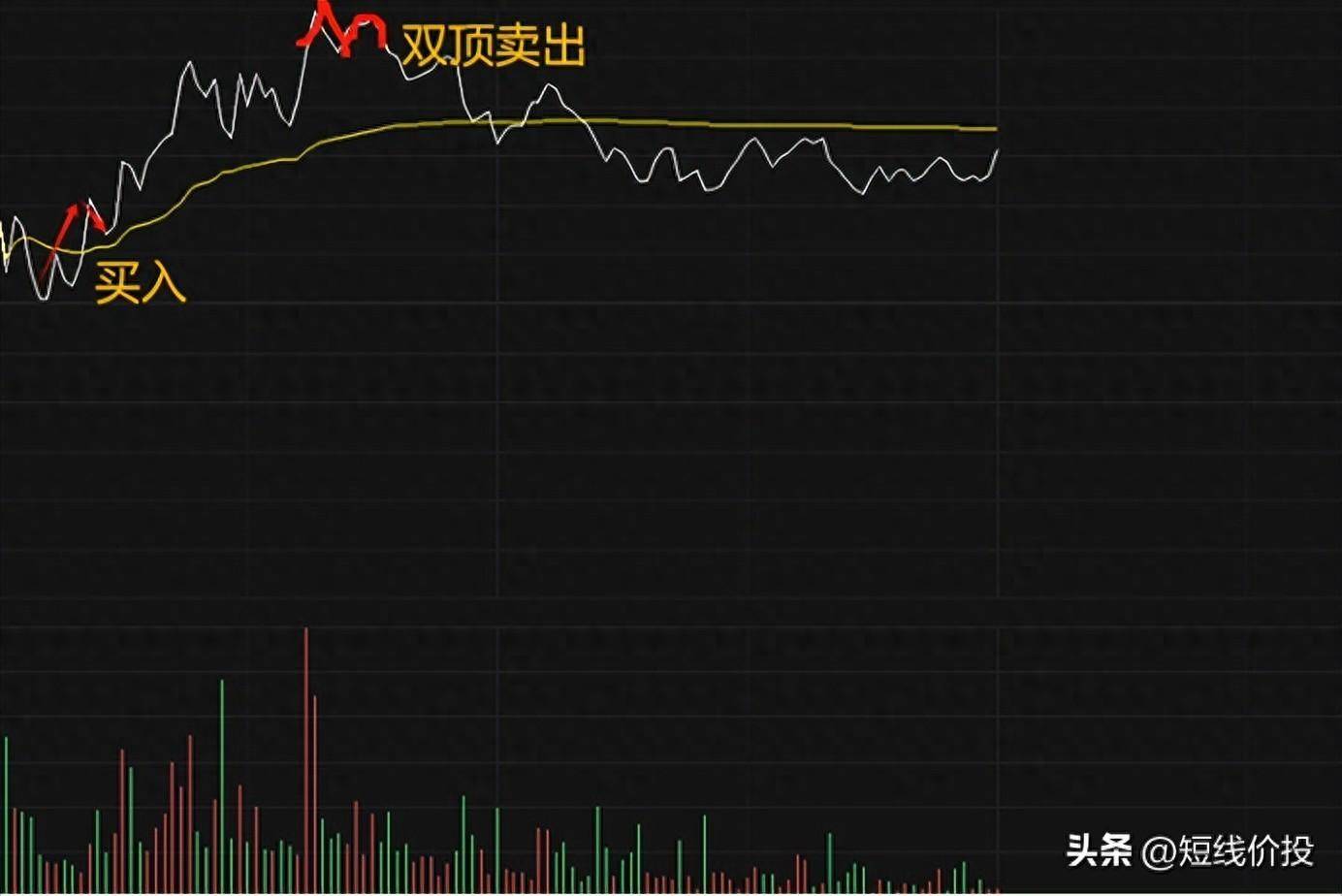 短线高手的日内高抛低吸战法3分钟即学即用轻松获利！